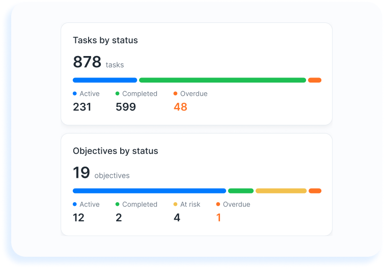 Team performance overview by department with task, objective and KPI status Team performance overview by department with task, objective and KPI status